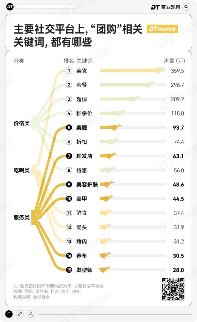 轻人过年新思路：9块9团购爱游戏app网站手机版年(图8)