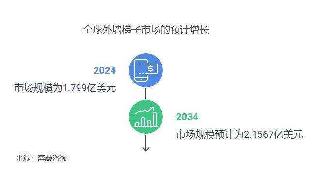析2025年外墙梯子市场爱游戏app体育全面分