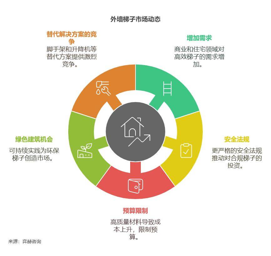 析2025年外墙梯子市场爱游戏app体育全面分(图2)