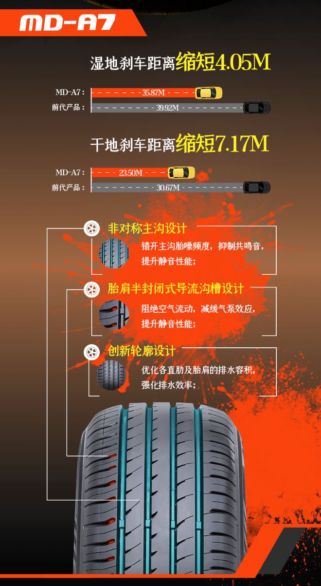 斯MS360、朝阳1号、正新MDA7省钱又靠谱爱游戏app最新登录入口家用车换胎新趋势：玛吉(图3)